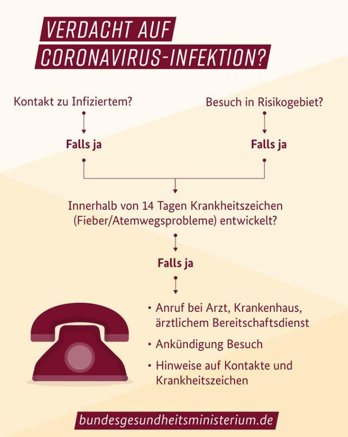 Infos-zum-Coronavirus.jpg